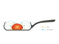 Gusseisenpfanne Malutto, Mit Deckel 14 Gusseisenpfanne Malutto, Mit Deckel – Bild 12